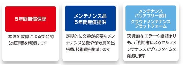 corefido3