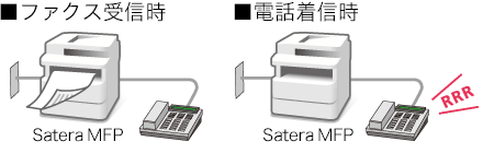 auto-fax-tel