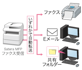 auto-fax