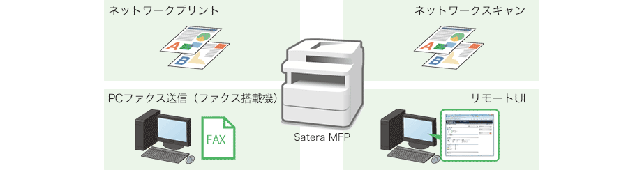 network-interface