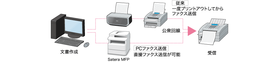 pc-fax