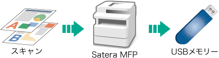 scan-to-usb