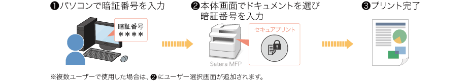 secure