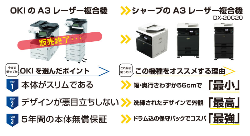OKIの複合機とシャープの複合機の保守