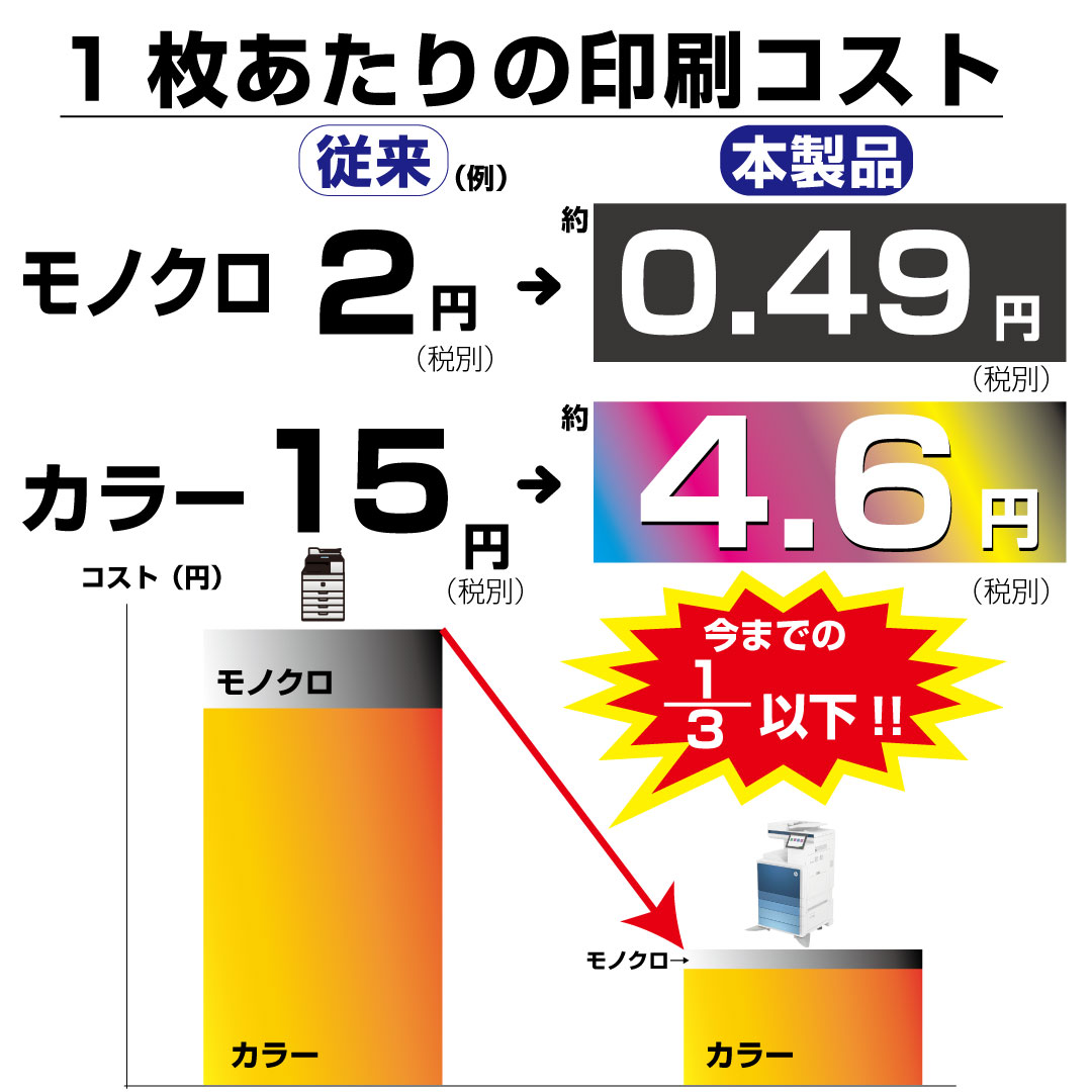 今までの1/3以下の驚愕の低コストを実現！