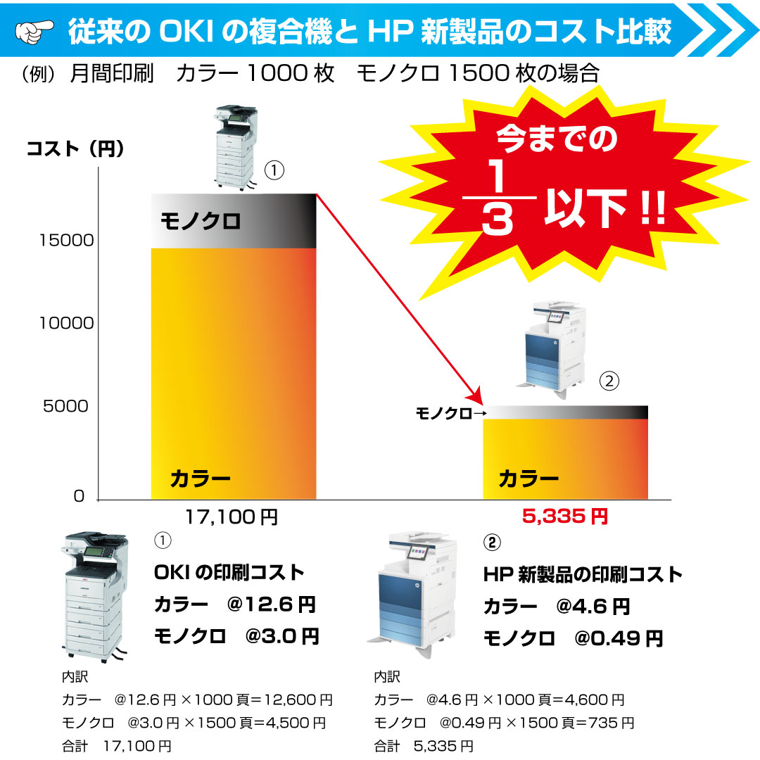 沖ドキ 不要機、液晶データカウンター付き 引き取り限定 沖ドキ 不要機