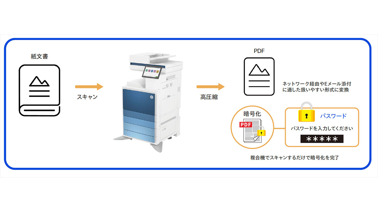 ADFで簡単PDFファイル化!