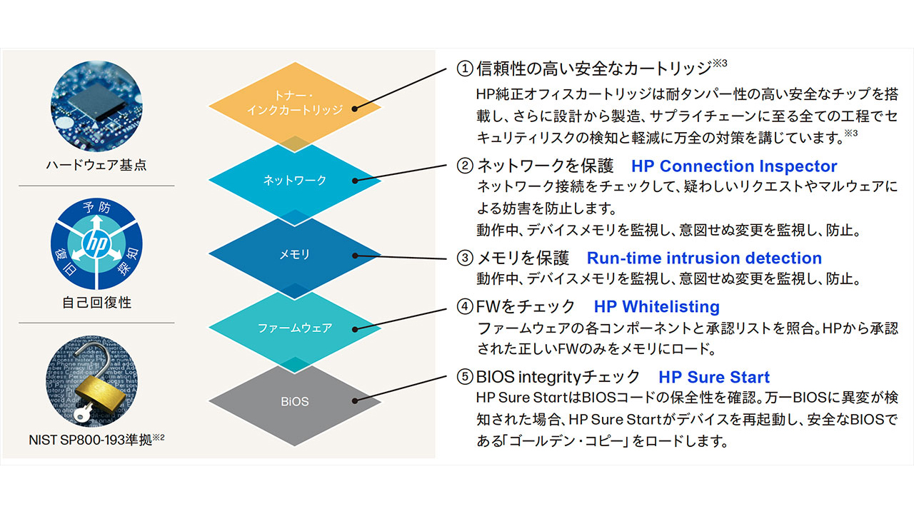 世界で最も安全なビジネスプリンター