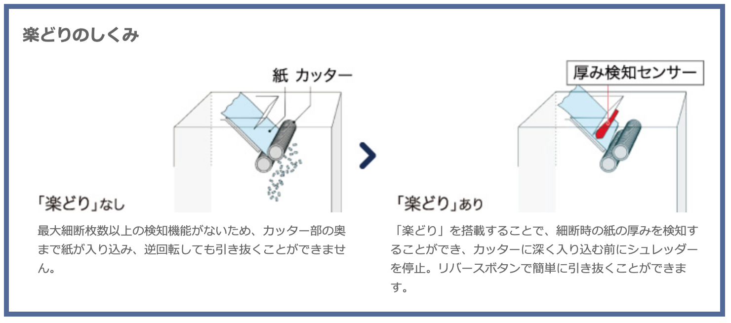 楽どり