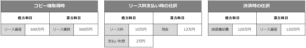 勘定 科目 減価 償却 費