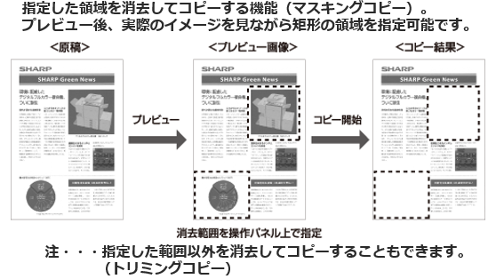 複合機の便利な機能