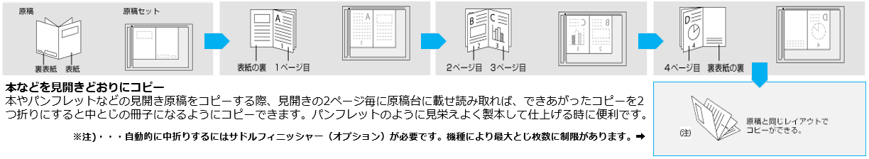複合機の便利な機能