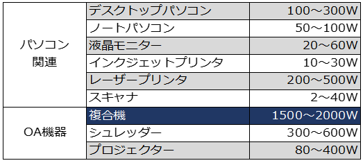 オフィスの消費電力2