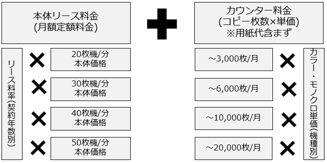 複合機のコスト