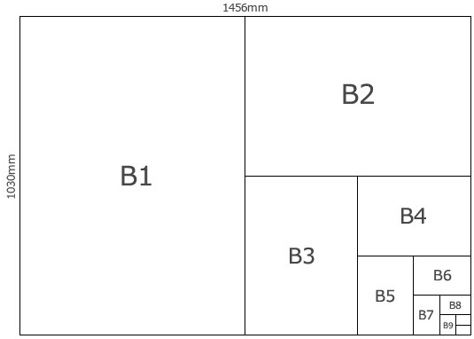 用紙のサイズB