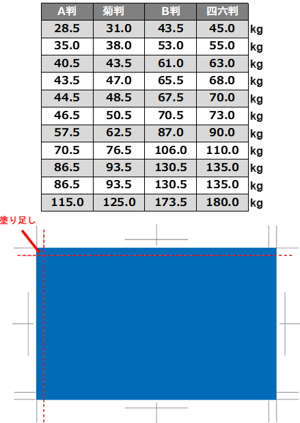 用紙の厚さ