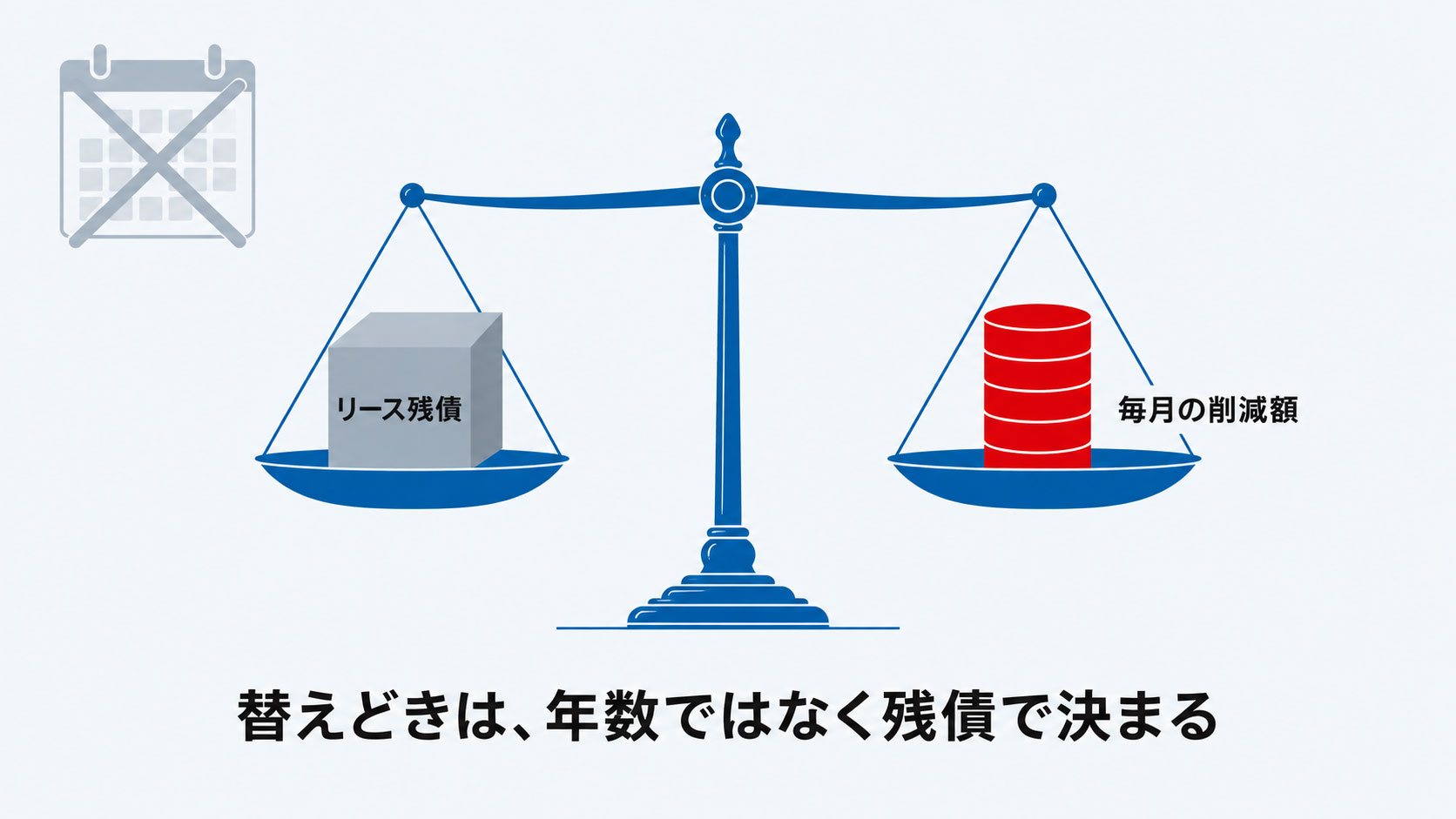 複合機の買い替えどきは年数ではなくリース残債と毎月の削減額で決まる