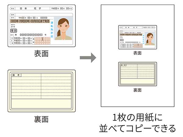 効率的な機能