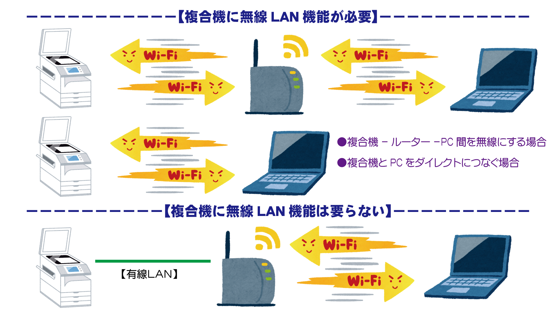 ̵LAN