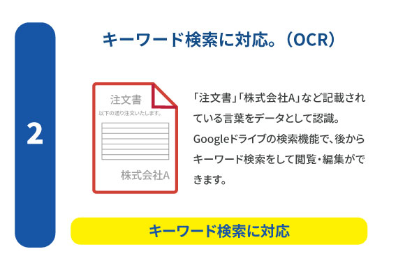Googleドライブ連携 特徴2
