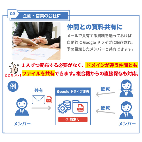 GeminiDrive 活用例2