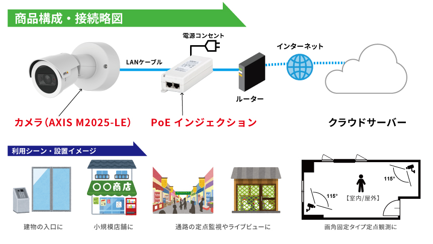 AXIS M2025-LE 固定ネットワークカメラ【未使用品】