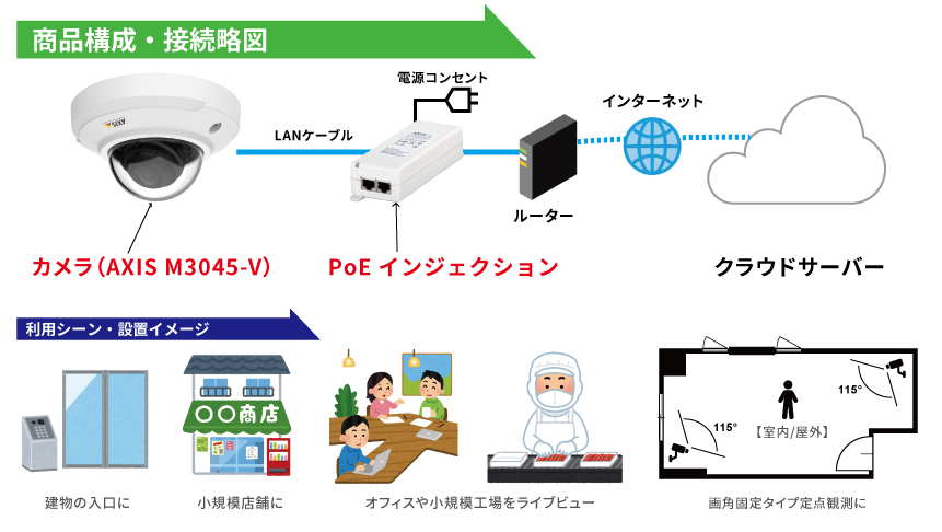 クラウドカメラパック＞屋内用固定焦点ドーム型カメラ3台パック（AXIS