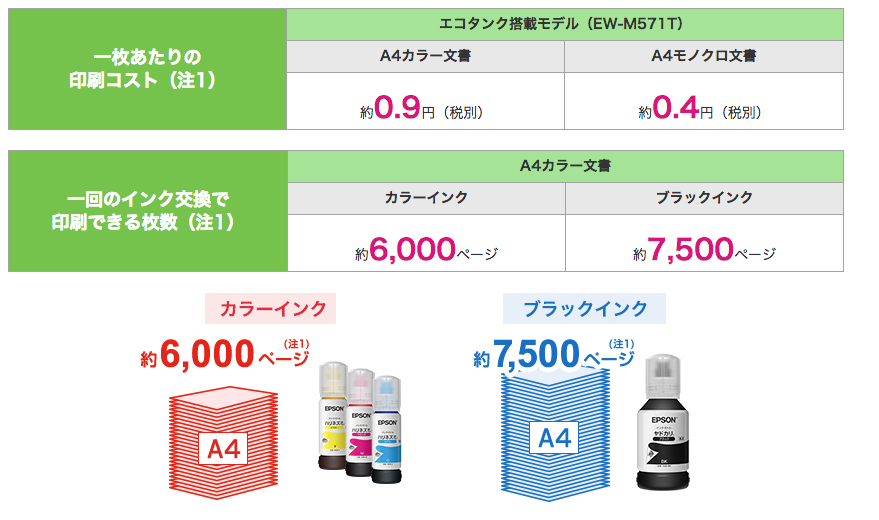 cost_ew571t