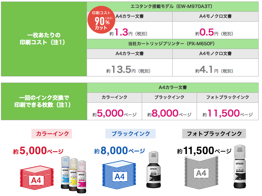 cost_ewm970a3t