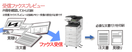 OKI A3カラー複合機 COREFIDO MC863dnw | 5年無償保証！使いやすさを