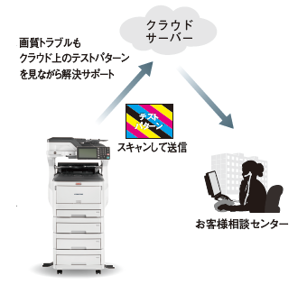 OKI A3カラー複合機 COREFIDO MC863dnw | 5年無償保証！使いやすさを