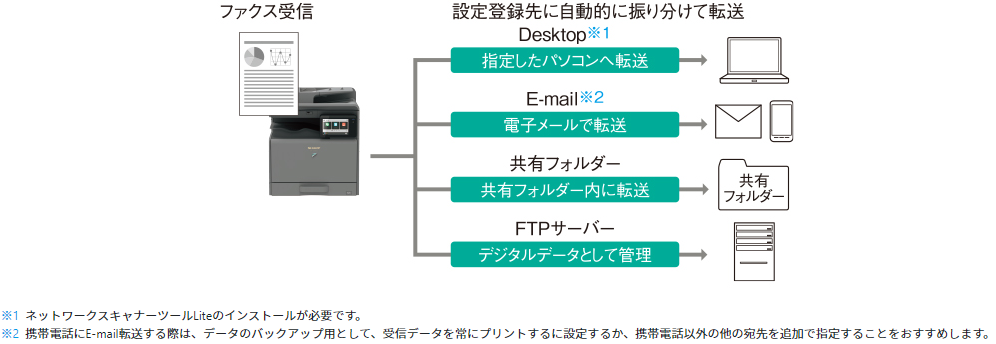 コピー機BP-22C20ファクス