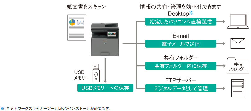 コピー機BP-22C20スキャン