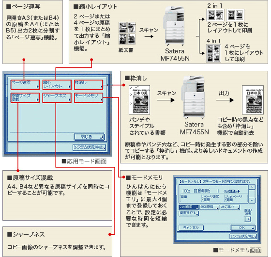 中古］Canon モノクロ複合機 sateraMF7430 4段給紙カセットモデル