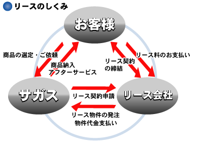 ԡʣ絡꡼λȤ