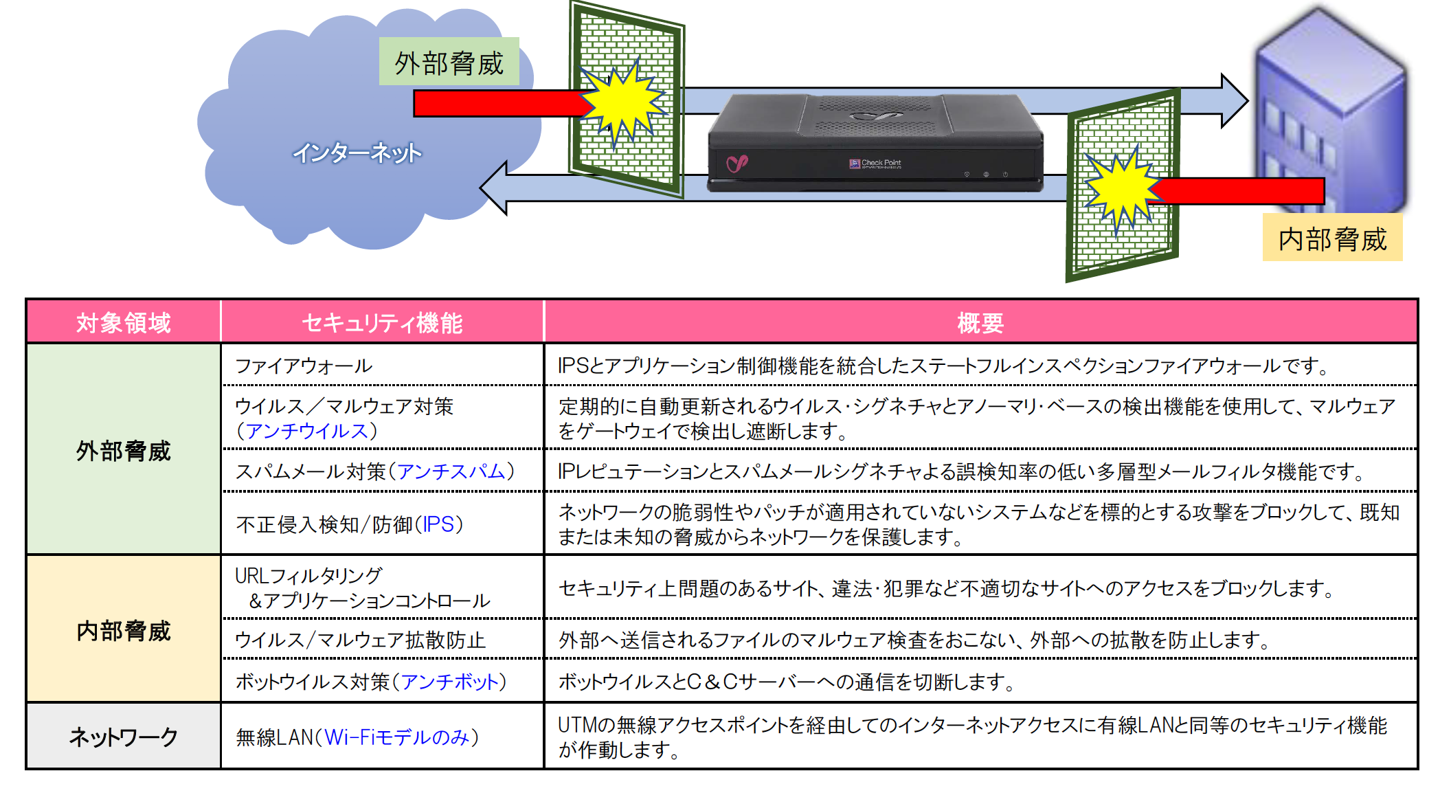 セール＆特集＞ ギブアンドテイクUTMソリューション 小規模オフィス