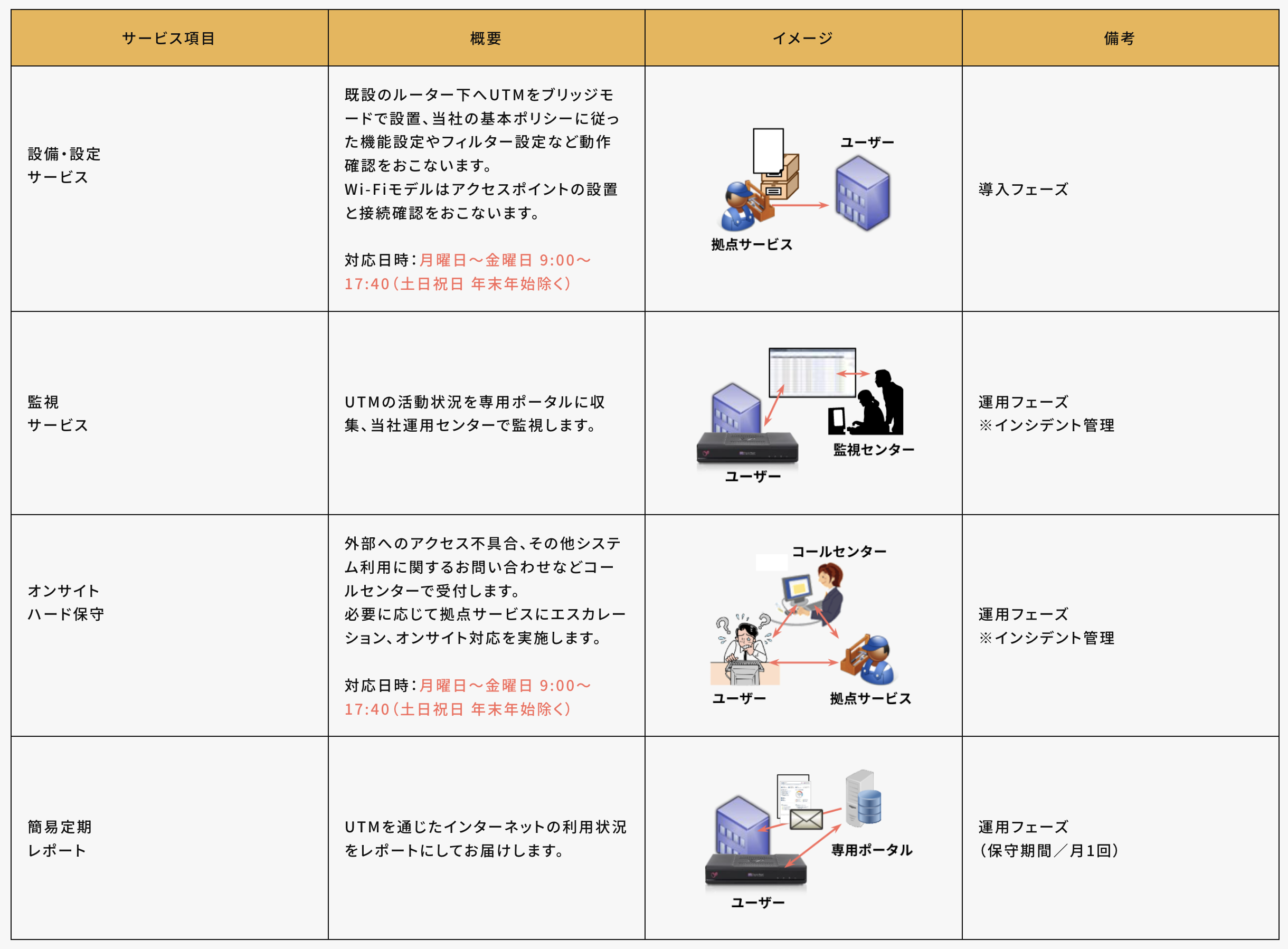 UTMパッケージ