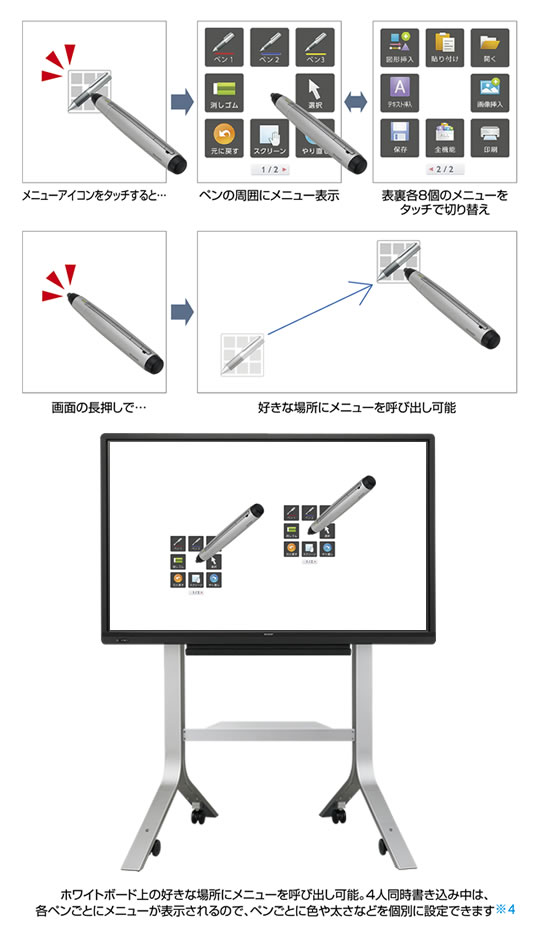 シャープ タッチパネルディスプレイ BIG PAD|コピー機・複合機のOA機器